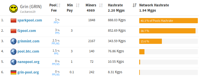 Cryptocurrencies, Mining Pools, and Grassroots Community Funding